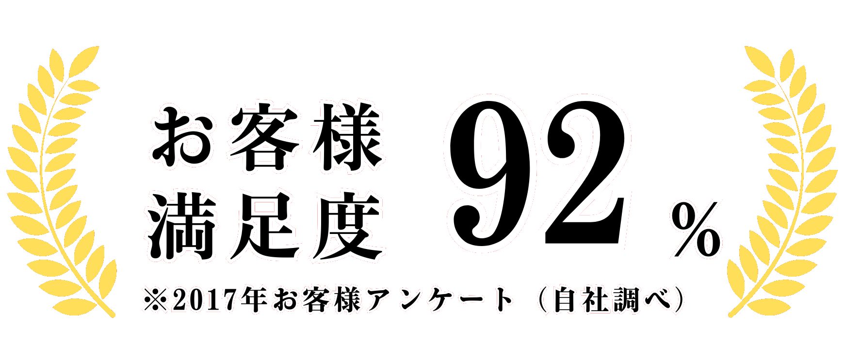 お客様満足度92％